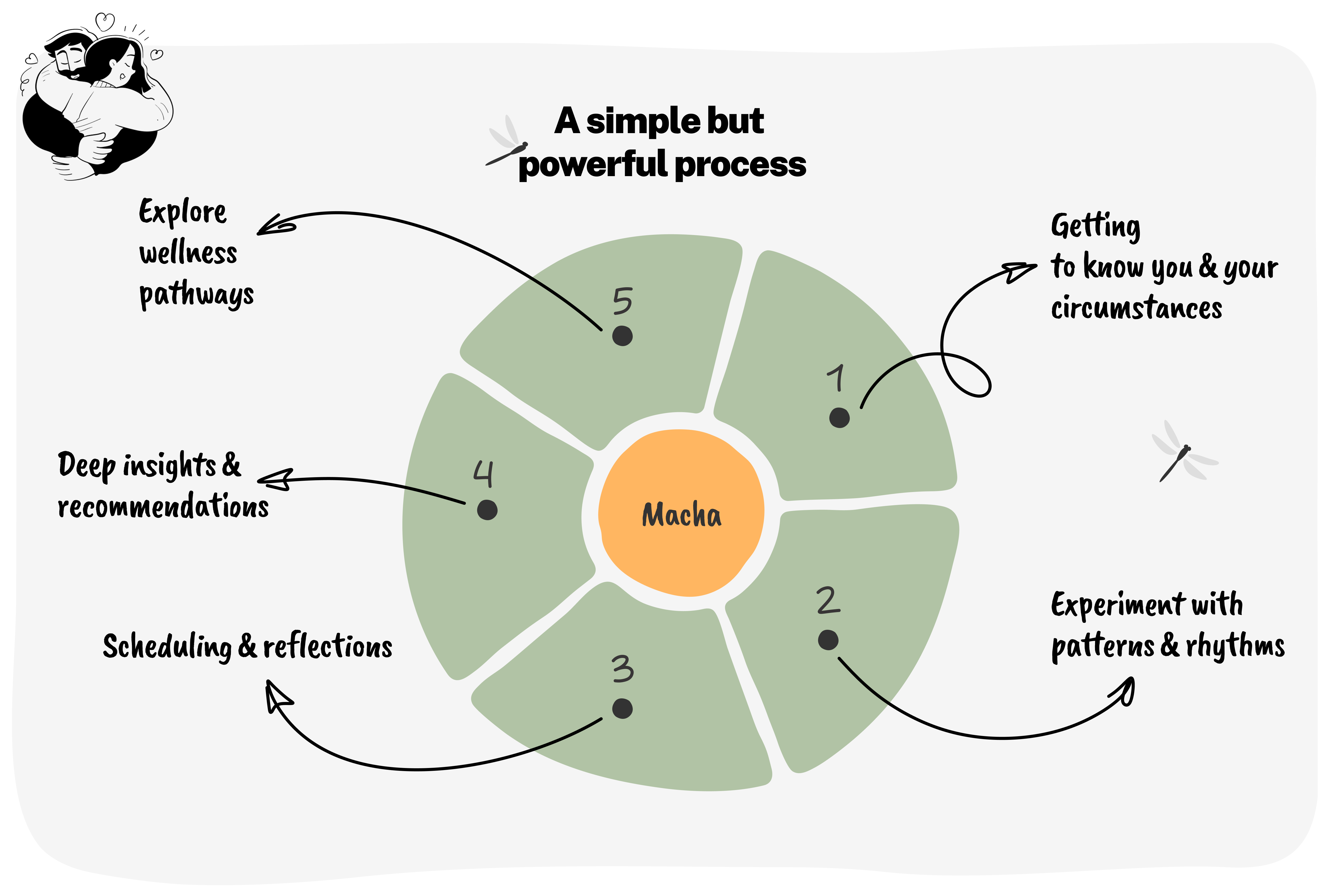 Where every step towards health<br />
 and wellness